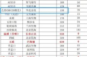 小狗疫苗价格大揭秘（2015年全国宠物疫苗价格、免疫程序详细解析）