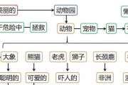 孔雀鸽的饲养方法（如何让孔雀鸽健康成长？）