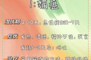 猫猫患上致命疾病的危险——保护您爱宠生命的关键（常见致命病例分析及预防方法）