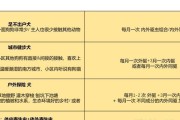狗什么时候吃驱虫？（了解狗狗的驱虫时间表，让它健康成长！）