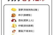 泰迪的饮食习惯和营养需求（了解泰迪的主要食物及其营养需求，保持宠物的健康和活力）